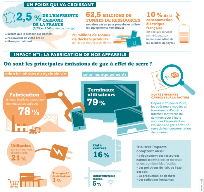 Numérique écologique, un oxymore ?